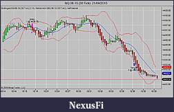 Click image for larger version

Name:	NQ 06-15 (30 Tick)  21_04_2015.jpg
Views:	227
Size:	66.1 KB
ID:	181066