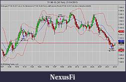 Click image for larger version

Name:	TF 06-15 (30 Tick)  21_04_2015pm.jpg
Views:	235
Size:	75.9 KB
ID:	181078