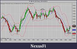 Click image for larger version

Name:	TF 06-15 (30 Tick)  22_04_2015.jpg
Views:	221
Size:	74.3 KB
ID:	181147