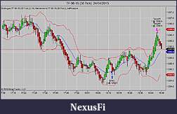 Click image for larger version

Name:	TF 06-15 (30 Tick)  24_04_2015.jpg
Views:	245
Size:	71.5 KB
ID:	181298