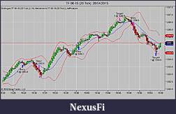 Click image for larger version

Name:	TF 06-15 (20 Tick)  28_04_2015.jpg
Views:	214
Size:	65.9 KB
ID:	181551