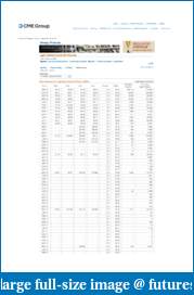 THREE SET UPS-www.cmegroup.com.com.pdf
