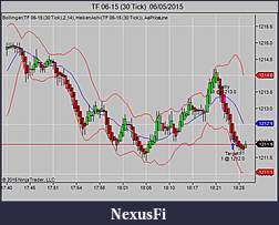Click image for larger version

Name:	TF 06-15 (30 Tick)  06_05_2015.jpg
Views:	226
Size:	51.5 KB
ID:	182133