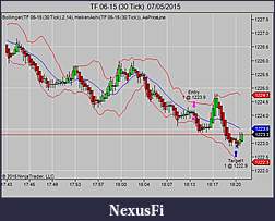 Click image for larger version

Name:	TF 06-15 (30 Tick)  07_05_2015.jpg
Views:	248
Size:	50.4 KB
ID:	182196
