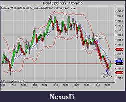 Click image for larger version

Name:	TF 06-15 (30 Tick)  11_05_2015.jpg
Views:	257
Size:	55.2 KB
ID:	182481