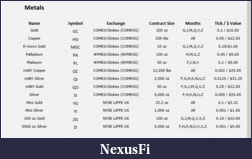 Click image for larger version

Name:	2015-05-18   AmpFutures ... Metals.png
Views:	186
Size:	38.4 KB
ID:	182910