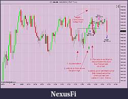 Click image for larger version

Name:	9 8 09 long on double bottom - 5 ticks.jpg
Views:	421
Size:	100.5 KB
ID:	1832
