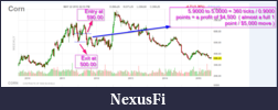 Click image for larger version

Name:	2015-05-24 12_44_19-Commodities_ Corn _ Investopedia - Internet Explorer.png
Views:	236
Size:	73.6 KB
ID:	183345