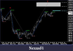 Click image for larger version

Name:	15min chart of es.jpg
Views:	330
Size:	84.7 KB
ID:	1833
