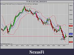Click image for larger version

Name:	TF 06-15 (30 Tick)  28_05_2015.jpg
Views:	249
Size:	60.8 KB
ID:	183557