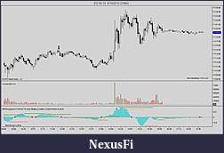 Click image for larger version

Name:	NinjaTrader%20Chart[1]22.JPG
Views:	541
Size:	206.6 KB
ID:	18377