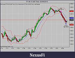 Click image for larger version

Name:	TF 06-15 (60 Tick)  02_06_2015.jpg
Views:	211
Size:	57.8 KB
ID:	183879