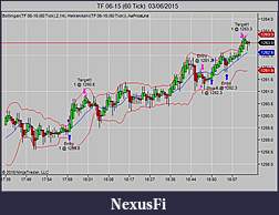 Click image for larger version

Name:	TF 06-15 (60 Tick)  03_06_2015.jpg
Views:	267
Size:	58.6 KB
ID:	183971