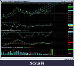Click image for larger version

Name:	20090908 GLD daily.jpg
Views:	390
Size:	157.7 KB
ID:	1840