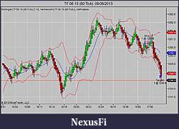 Click image for larger version

Name:	TF 06-15 (60 Tick)  09_06_2015.jpg
Views:	252
Size:	64.3 KB
ID:	184387