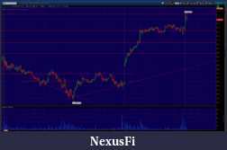 Click image for larger version

Name:	chart-11-06-15.PNG
Views:	645
Size:	84.5 KB
ID:	184531