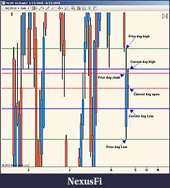 Click image for larger version

Name:	Daily OHL and Prior HLC.jpg
Views:	289
Size:	78.1 KB
ID:	18524