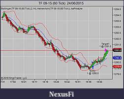 Click image for larger version

Name:	TF 09-15 (60 Tick)  24_06_2015+.jpg
Views:	253
Size:	42.0 KB
ID:	185551