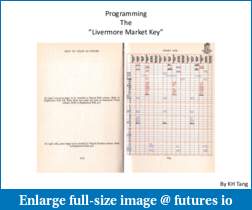 Livermore Secret Market Key Indicator-25712448-programming-jesse-livermore-market-key.pdf