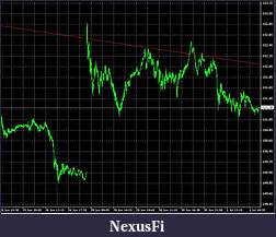 Click image for larger version

Name:	portfolio010715bundchart.jpg
Views:	323
Size:	48.8 KB
ID:	186066
