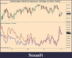Click image for larger version

Name:	ES 09-15 (Daily) _ ES 09-15 (1 Daily Mirror) _ ^VIX (Daily)  3_11_2015 - 7_3_2015.jpg
Views:	293
Size:	86.9 KB
ID:	186268