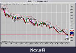 Click image for larger version

Name:	CL 08-15 (30 Tick)  06_07_2015.jpg
Views:	243
Size:	56.4 KB
ID:	186334