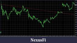 Click image for larger version

Name:	portfolio060715bundchart.jpg
Views:	316
Size:	109.5 KB
ID:	186403