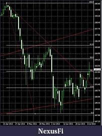 Click image for larger version

Name:	portfolio070715bundchart.jpg
Views:	287
Size:	51.1 KB
ID:	186598