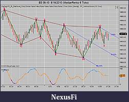 Click image for larger version

Name:	ES 09-10  8_16_2010 (MedianRenko 6 Ticks).jpg
Views:	440
Size:	101.1 KB
ID:	18670