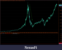 Click image for larger version

Name:	NQ Crash.png
Views:	306
Size:	25.4 KB
ID:	186742