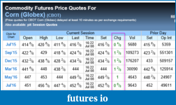 Click image for larger version

Name:	2015-07-08 16_53_18-Corn (Globex) Futures Prices _ CBOT.png
Views:	179
Size:	30.0 KB
ID:	186765