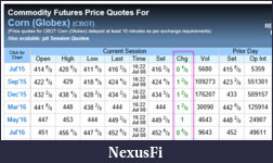 Click image for larger version

Name:	2015-07-08 16_53_18-Corn (Globex) Futures Prices _ CBOT.png
Views:	247
Size:	30.0 KB
ID:	186765