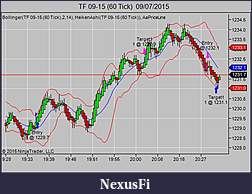 Click image for larger version

Name:	TF 09-15 (60 Tick)  09_07_2015.jpg
Views:	247
Size:	47.6 KB
ID:	186804