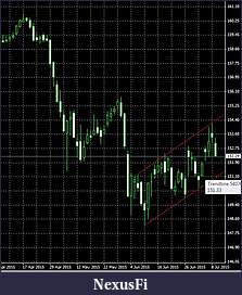 Click image for larger version

Name:	portfolio090715bundchart.jpg
Views:	307
Size:	46.2 KB
ID:	186816