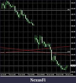 Click image for larger version

Name:	portfolio100715bundchart.jpg
Views:	282
Size:	33.4 KB
ID:	186934