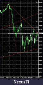 Click image for larger version

Name:	portfolio200715bundchart.jpg
Views:	275
Size:	35.7 KB
ID:	187720
