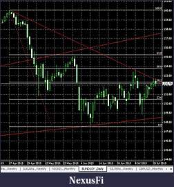 Click image for larger version

Name:	portfolio210715bundchart.jpg
Views:	290
Size:	53.1 KB
ID:	187839