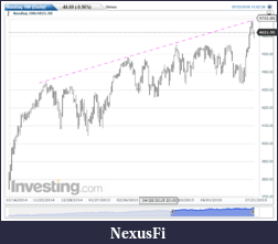Click image for larger version

Name:	NQ Daily.png
Views:	266
Size:	32.4 KB
ID:	187903