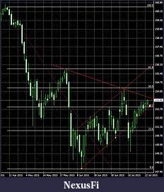 Click image for larger version

Name:	portfolio230715bundchart.jpg
Views:	222
Size:	57.5 KB
ID:	188007