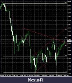 Click image for larger version

Name:	portfolio240715bundchart.jpg
Views:	246
Size:	57.8 KB
ID:	188119