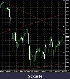Click image for larger version

Name:	portfolio270715bundchart.jpg
Views:	214
Size:	57.9 KB
ID:	188274