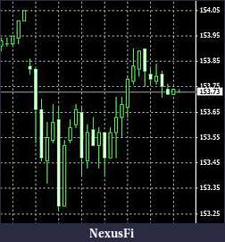 Click image for larger version

Name:	portfolio280715bundchart30m.jpg
Views:	213
Size:	13.5 KB
ID:	188382