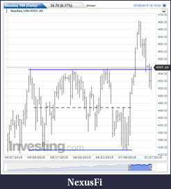 Click image for larger version

Name:	NQ Daily1.png
Views:	277
Size:	28.7 KB
ID:	188408