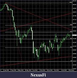 Click image for larger version

Name:	portfolio290715bundchart.jpg
Views:	234
Size:	58.1 KB
ID:	188493