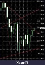 Click image for larger version

Name:	portfolio300715bundchartdaily.jpg
Views:	208
Size:	22.7 KB
ID:	188615