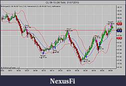 Click image for larger version

Name:	CL 09-15 (30 Tick)  31_07_2015.jpg
Views:	196
Size:	67.5 KB
ID:	188652