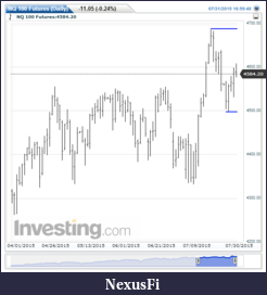 Click image for larger version

Name:	NQ Daily.png
Views:	285
Size:	25.4 KB
ID:	188725