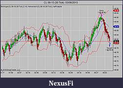Click image for larger version

Name:	CL 09-15 (30 Tick)  03_08_2015.jpg
Views:	247
Size:	66.5 KB
ID:	188860