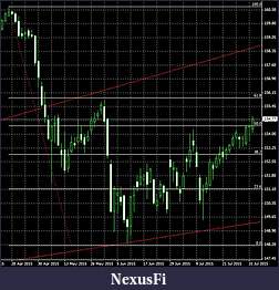 Click image for larger version

Name:	portfolio030815bundchart.jpg
Views:	228
Size:	58.1 KB
ID:	188900