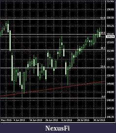 Click image for larger version

Name:	portfolio040815bundchart.jpg
Views:	203
Size:	33.8 KB
ID:	188989